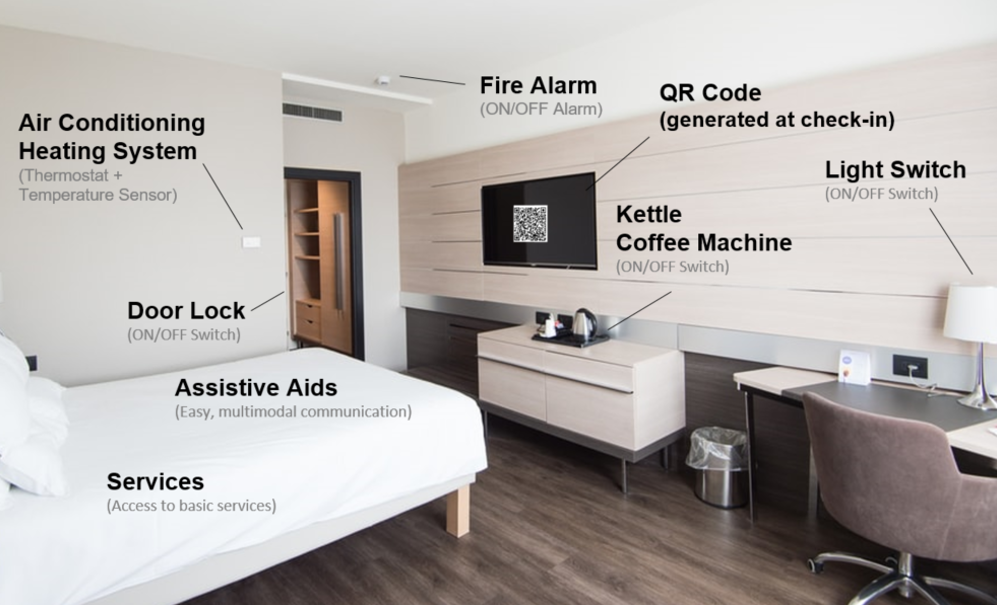 Hotel room sensors, actuators, and services